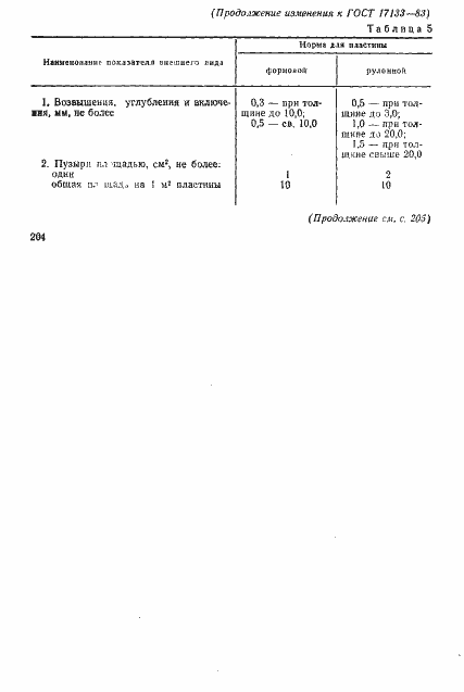 Страница 20 ГОСТ 17133-83