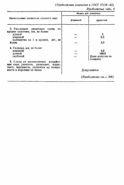Страница 21 ГОСТ 17133-83
