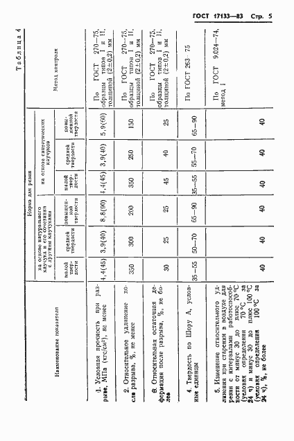 Страница 7 ГОСТ 17133-83