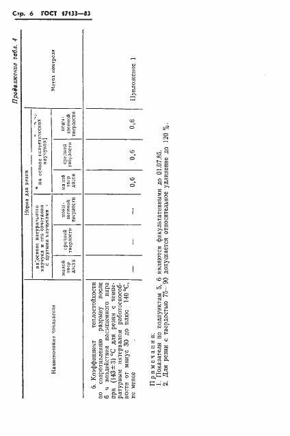 Страница 8 ГОСТ 17133-83