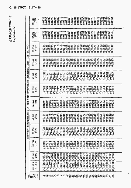 Страница 19 ГОСТ 17147-80