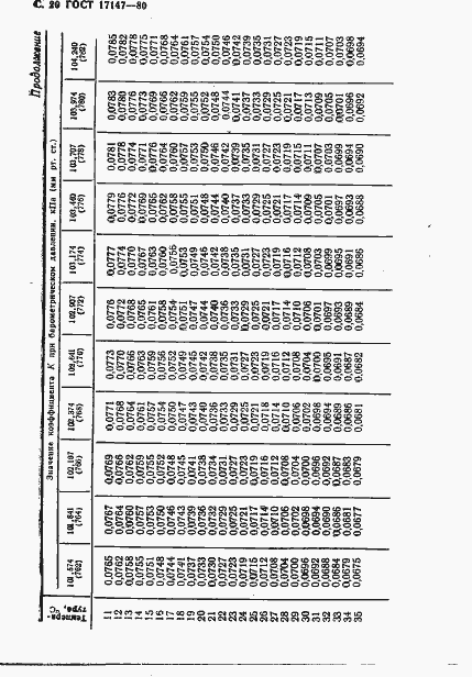 Страница 21 ГОСТ 17147-80