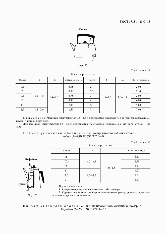 Страница 14 ГОСТ 17151-81
