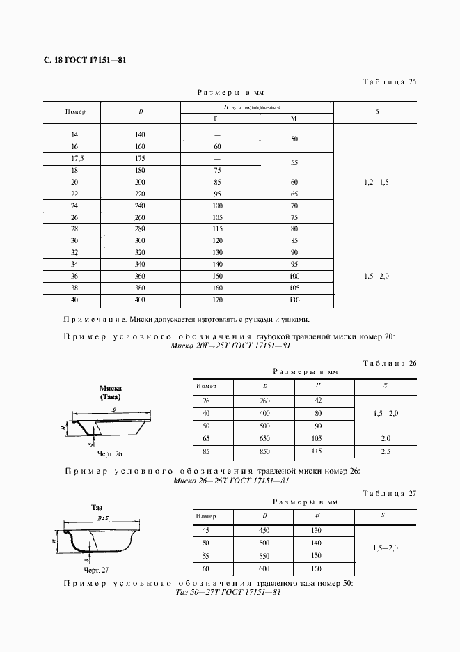 Страница 19 ГОСТ 17151-81