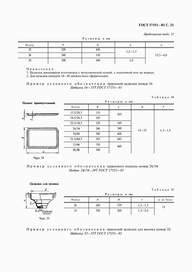 Страница 22 ГОСТ 17151-81