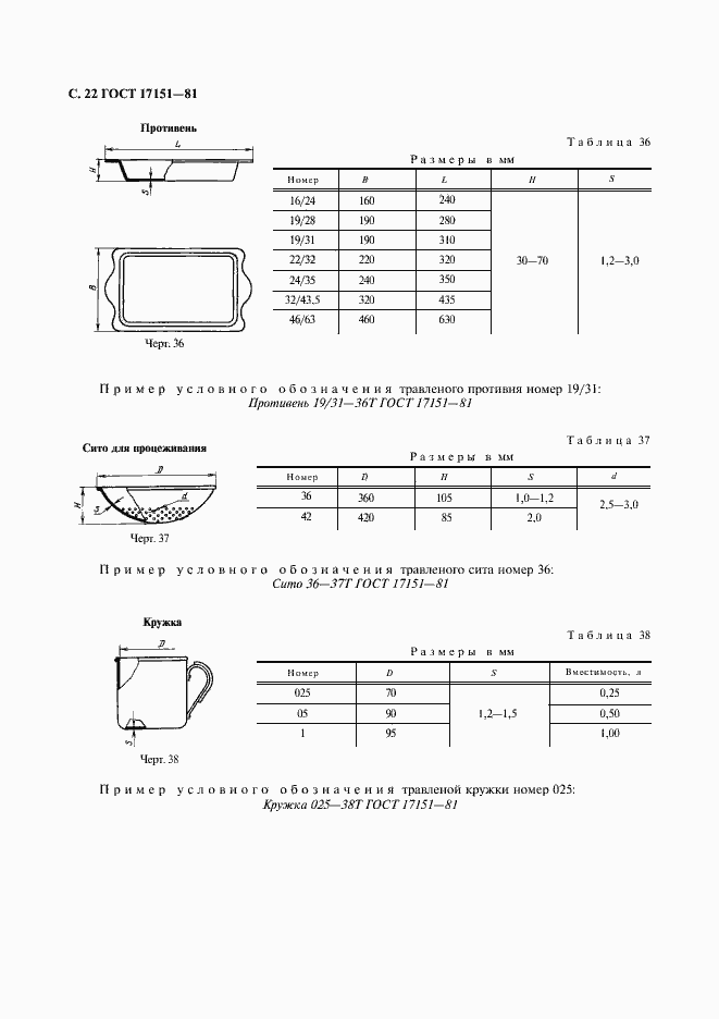 Страница 23 ГОСТ 17151-81