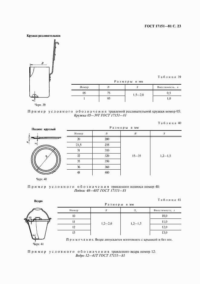 Страница 24 ГОСТ 17151-81
