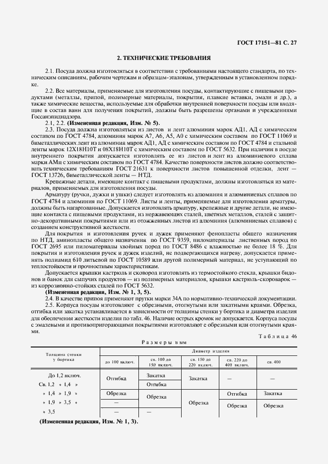 Страница 28 ГОСТ 17151-81