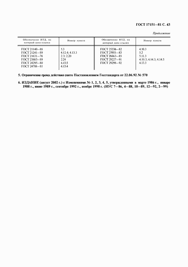 Страница 44 ГОСТ 17151-81