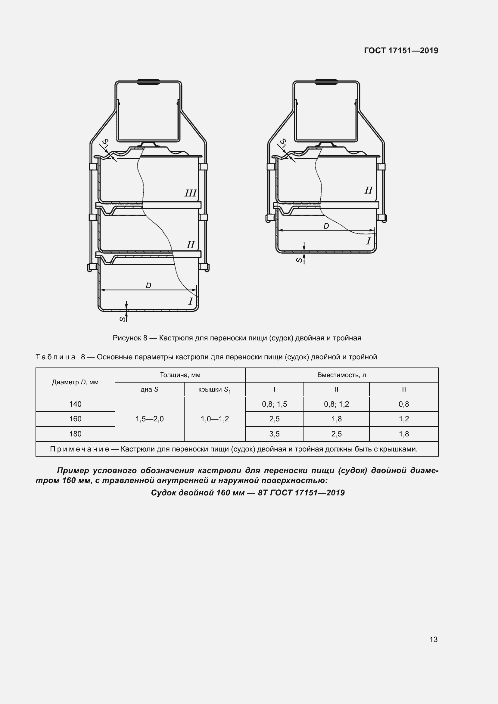 Страница 20 ГОСТ 17151-2019