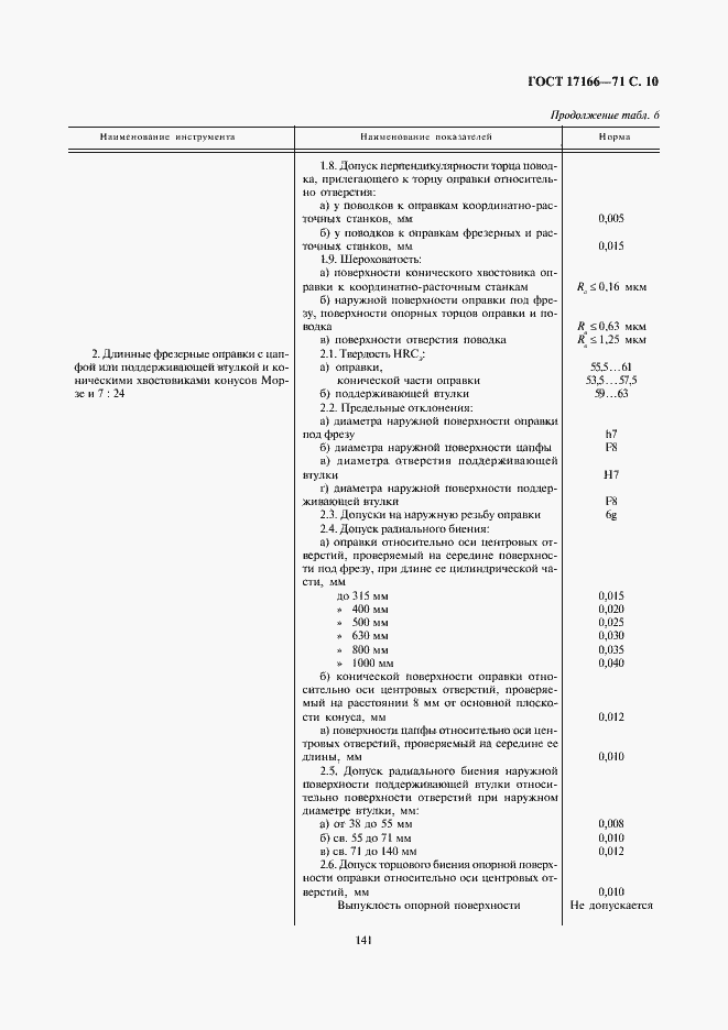 Страница 10 ГОСТ 17166-71