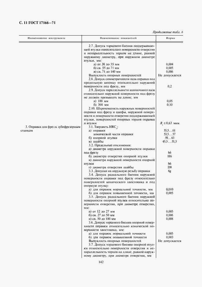 Страница 11 ГОСТ 17166-71