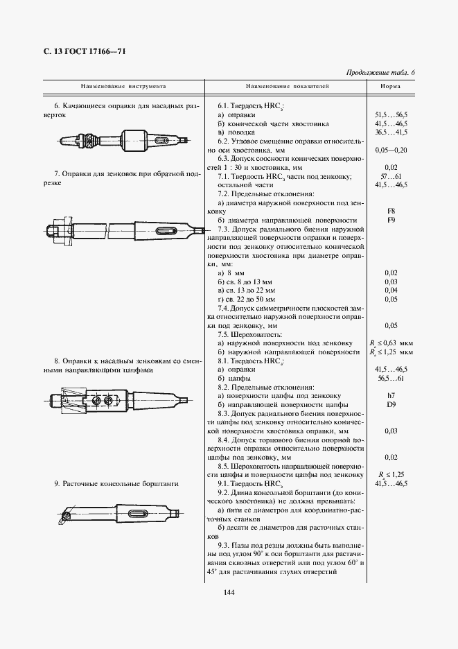Страница 13 ГОСТ 17166-71