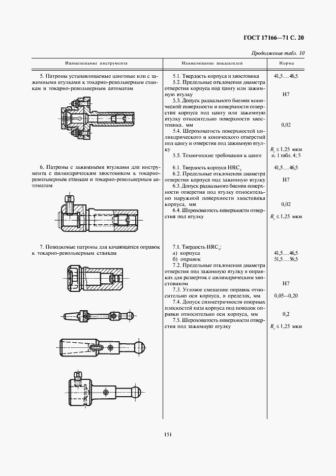 Страница 20 ГОСТ 17166-71