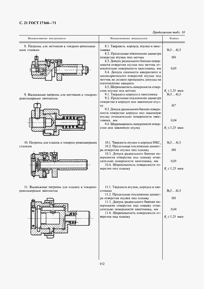 Страница 21 ГОСТ 17166-71