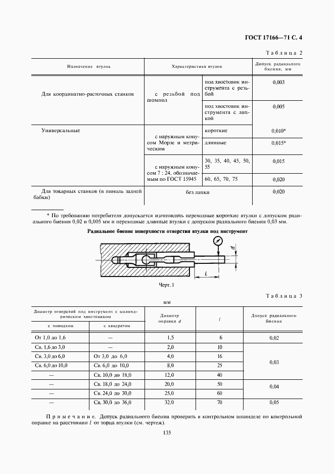 Страница 4 ГОСТ 17166-71