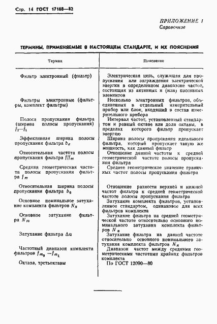 Страница 15 ГОСТ 17168-82