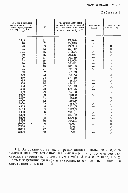 Страница 6 ГОСТ 17168-82