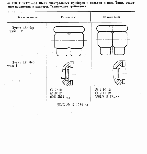 Страница 2 ГОСТ 17173-81