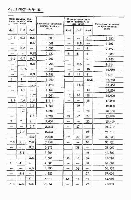 Страница 3 ГОСТ 17175-82