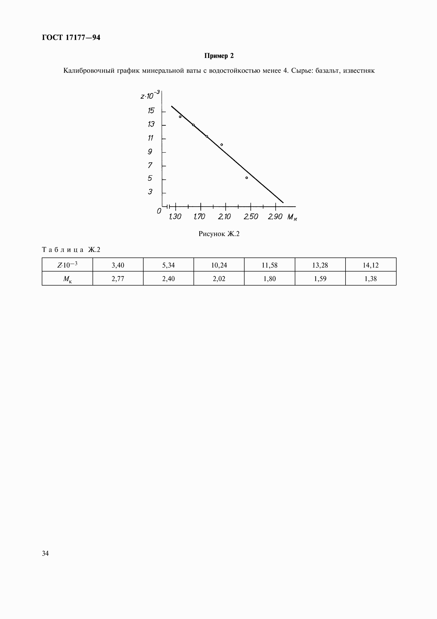 Страница 39 ГОСТ 17177-94