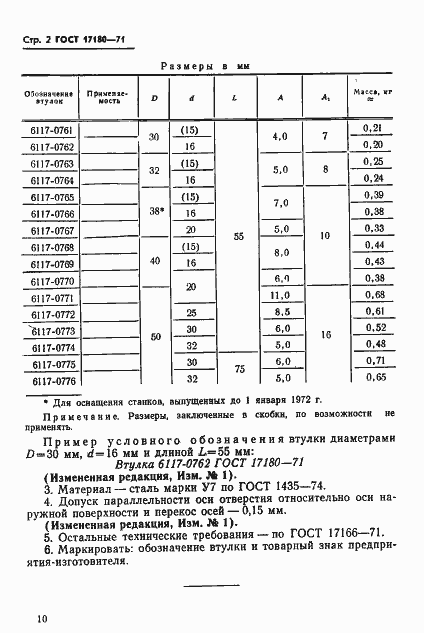 Страница 2 ГОСТ 17180-71