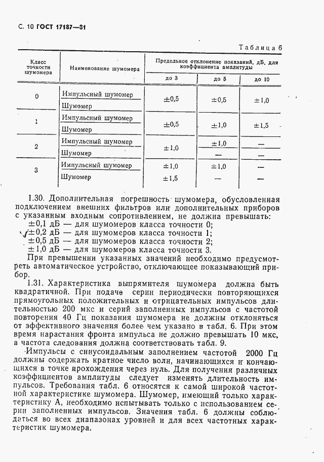 Страница 11 ГОСТ 17187-81
