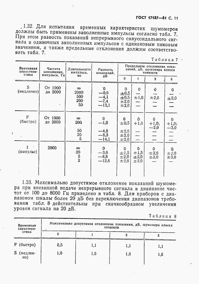 Страница 12 ГОСТ 17187-81