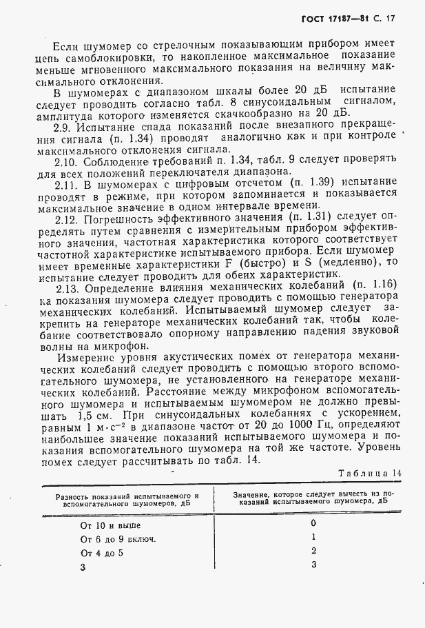 Страница 18 ГОСТ 17187-81