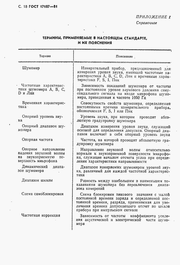 Страница 19 ГОСТ 17187-81