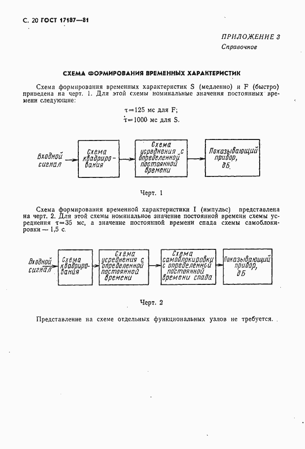 Страница 21 ГОСТ 17187-81