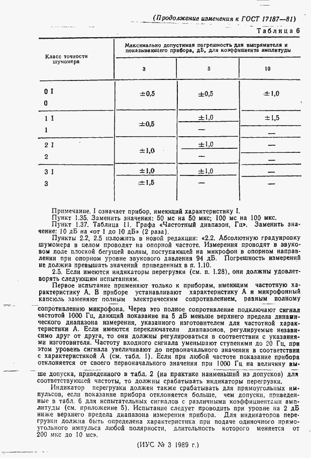 Страница 28 ГОСТ 17187-81