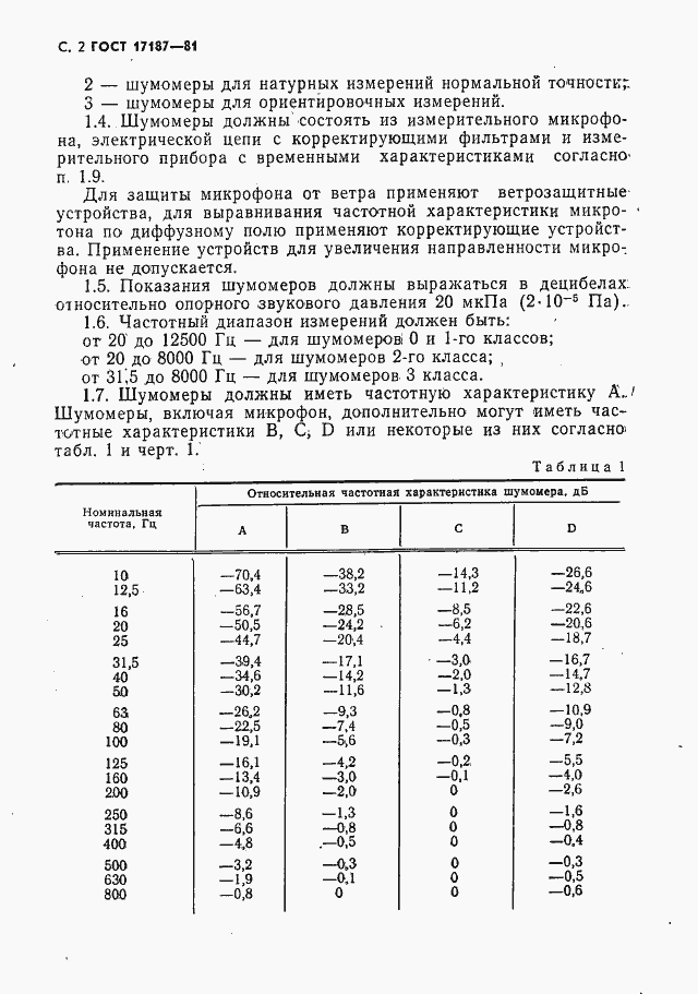 Страница 3 ГОСТ 17187-81