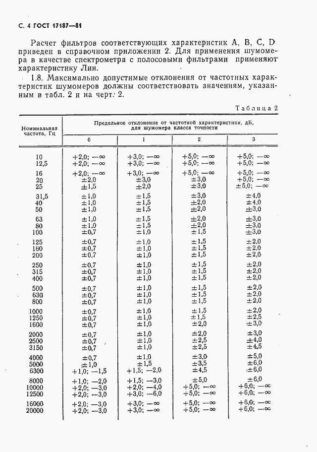 Страница 5 ГОСТ 17187-81