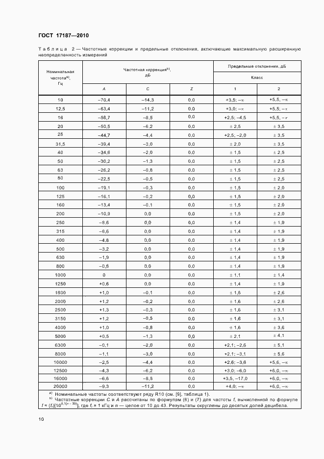 Страница 14 ГОСТ 17187-2010