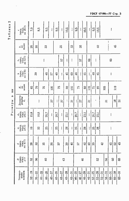 Страница 4 ГОСТ 17196-77