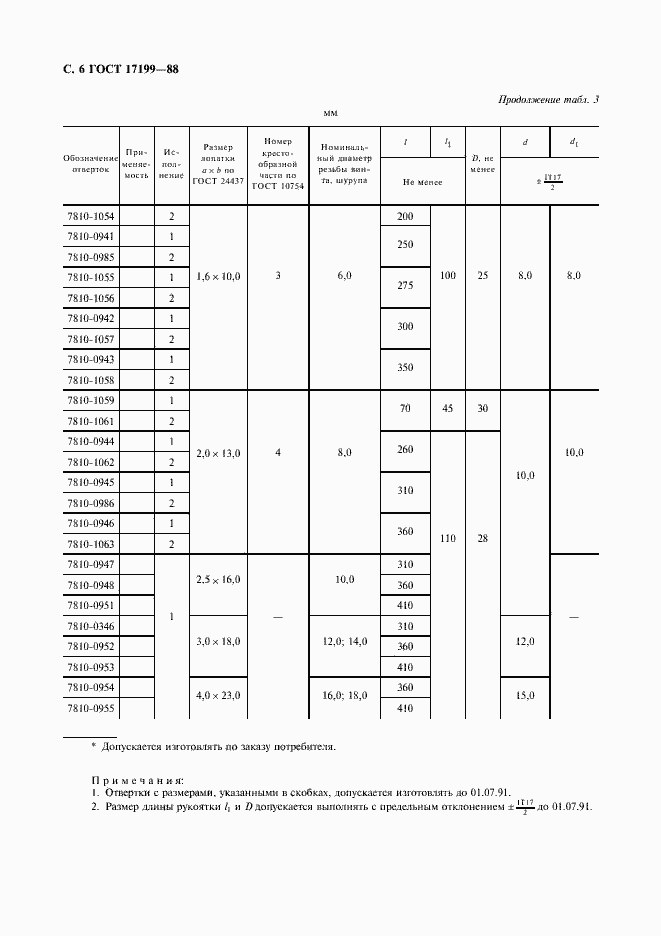 Страница 10 ГОСТ 17199-88