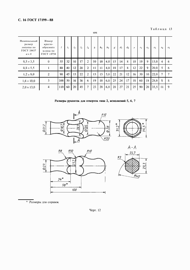 Страница 20 ГОСТ 17199-88