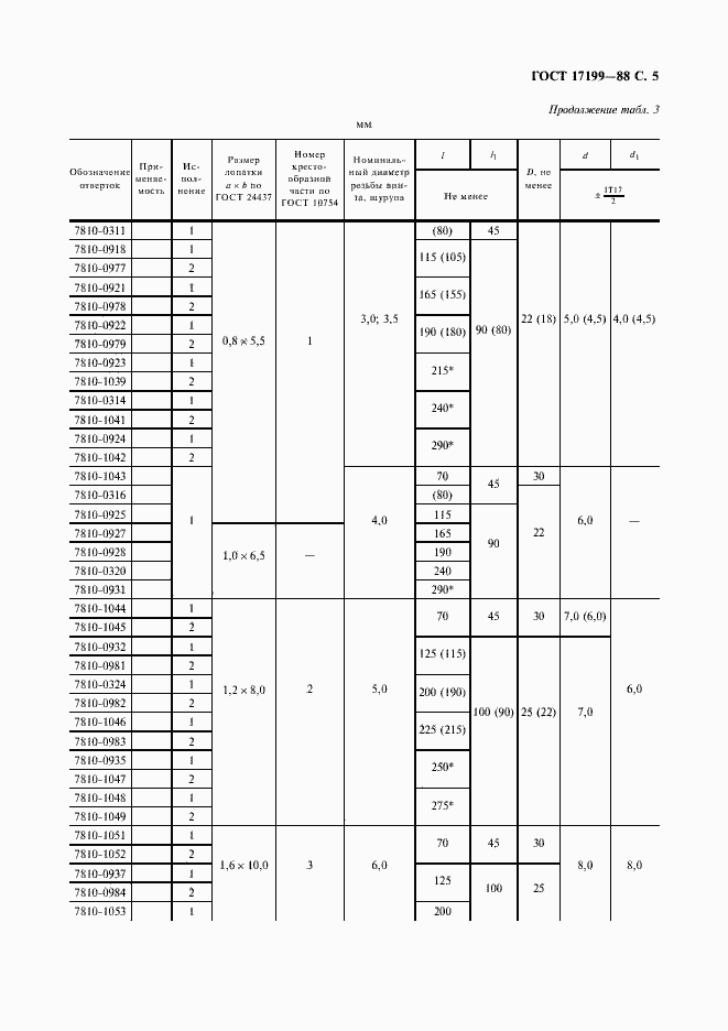 Страница 9 ГОСТ 17199-88