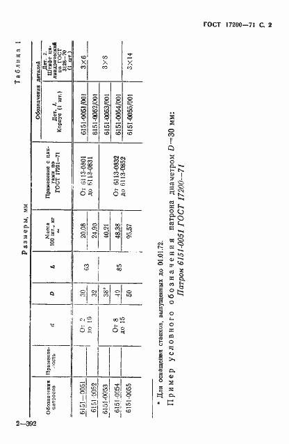 Страница 3 ГОСТ 17200-71