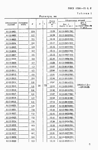 Страница 2 ГОСТ 17201-71