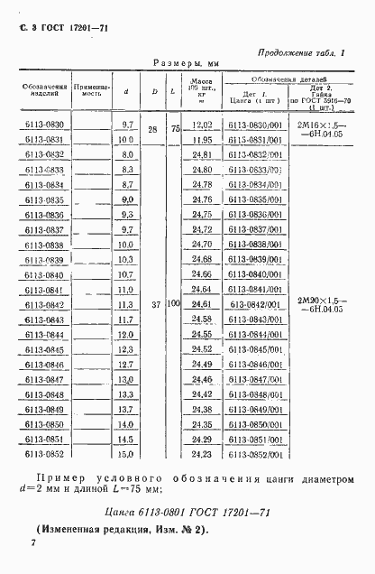Страница 3 ГОСТ 17201-71