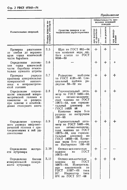 Страница 4 ГОСТ 17215-71