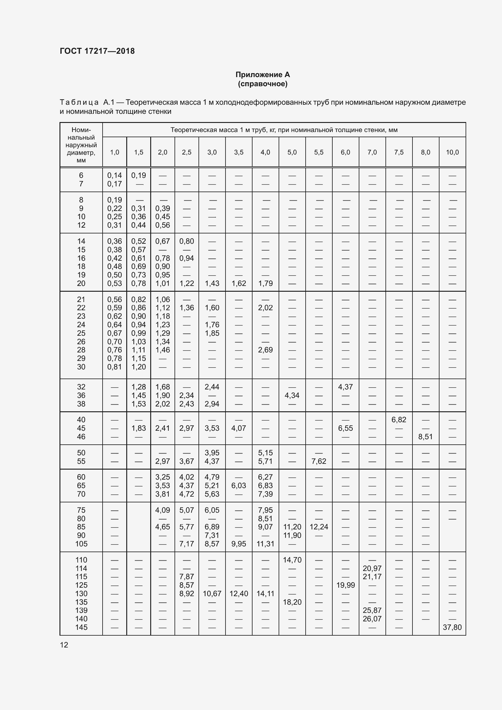 Страница 16 ГОСТ 17217-2018