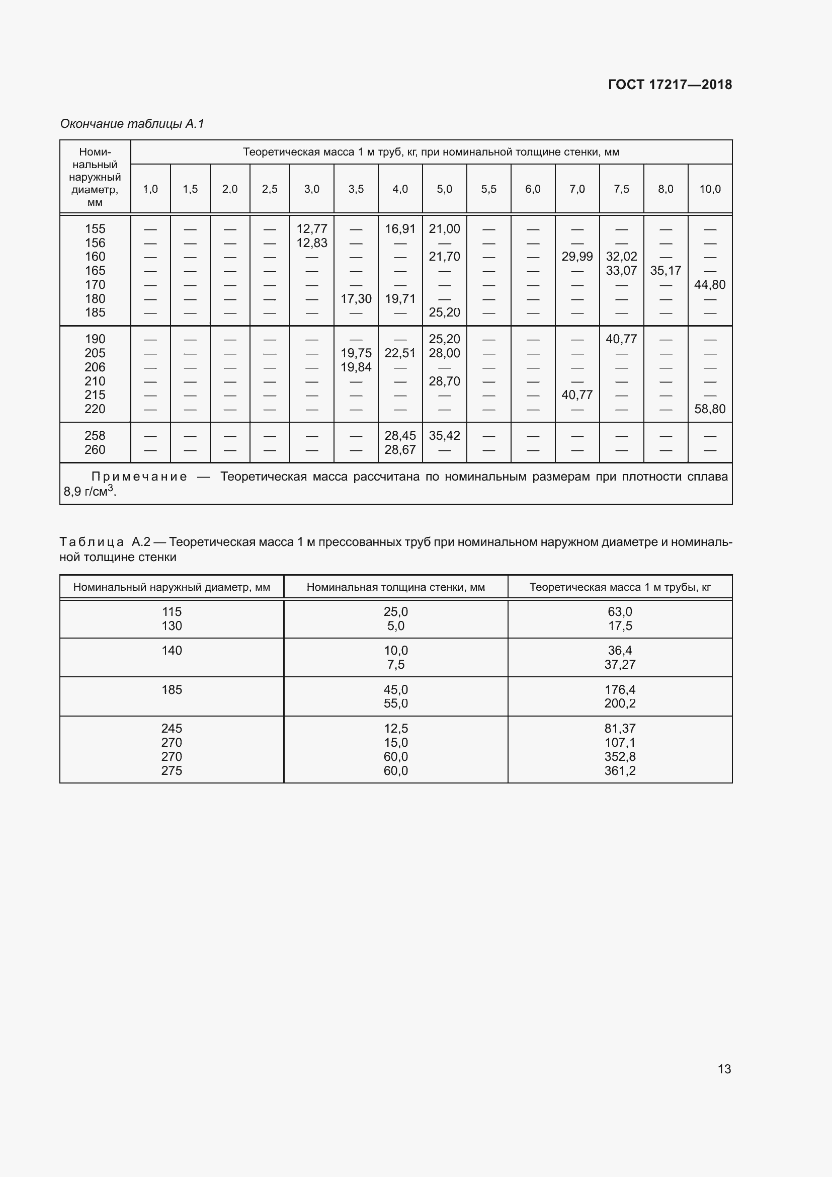 Страница 17 ГОСТ 17217-2018