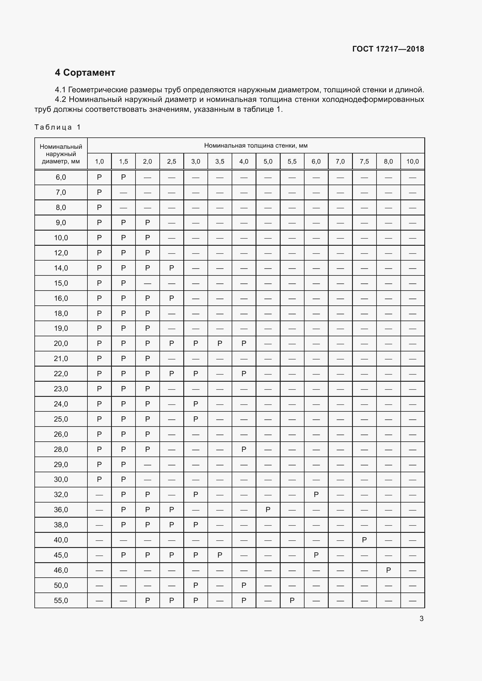 Страница 7 ГОСТ 17217-2018