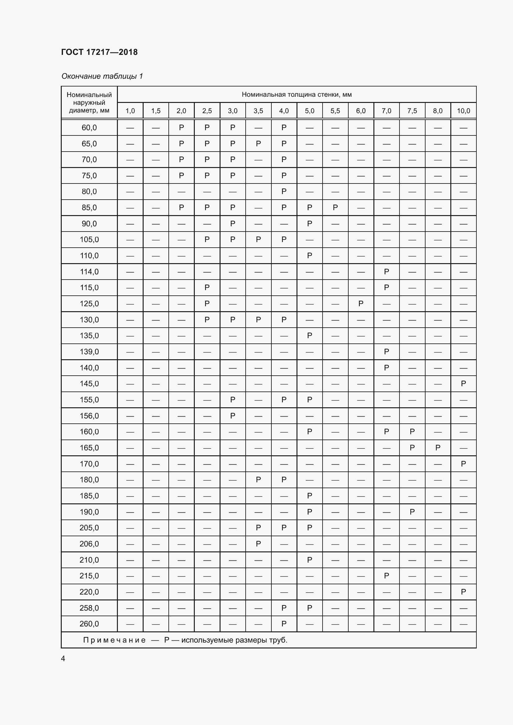 Страница 8 ГОСТ 17217-2018