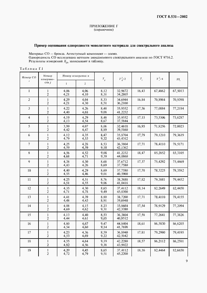 Страница 12 ГОСТ 8.531-2002