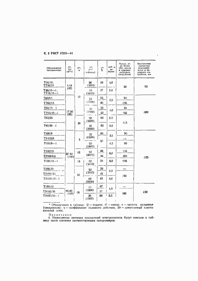 Страница 3 ГОСТ 17221-91
