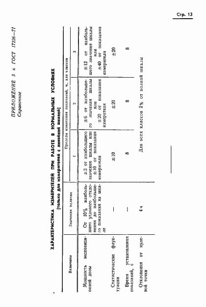 Страница 15 ГОСТ 17226-71